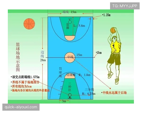 如何理解篮球规则中脚踢球违例的具体判定标准与情形