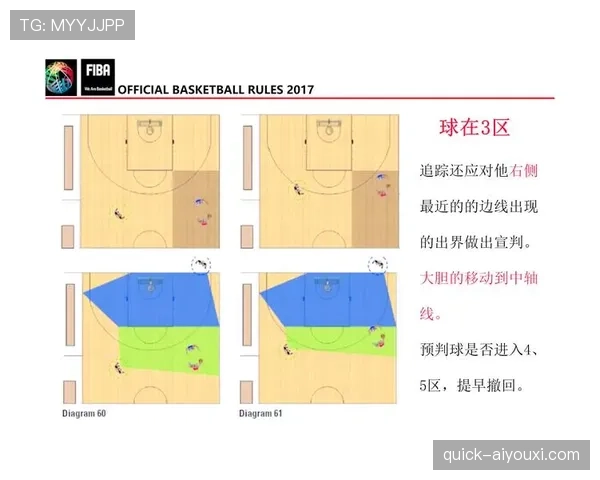 深入解读篮球比赛开始规则的具体流程与裁判判罚依据标准