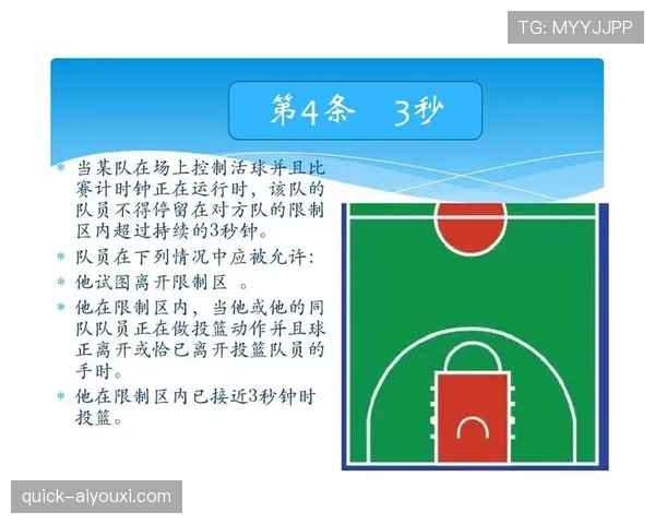 篮球中线规则解析：哪些动作会构成违例？