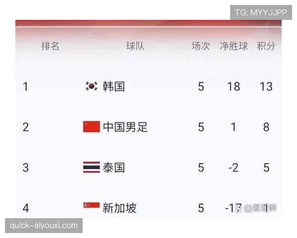 2026世界杯官方晋级确认详解