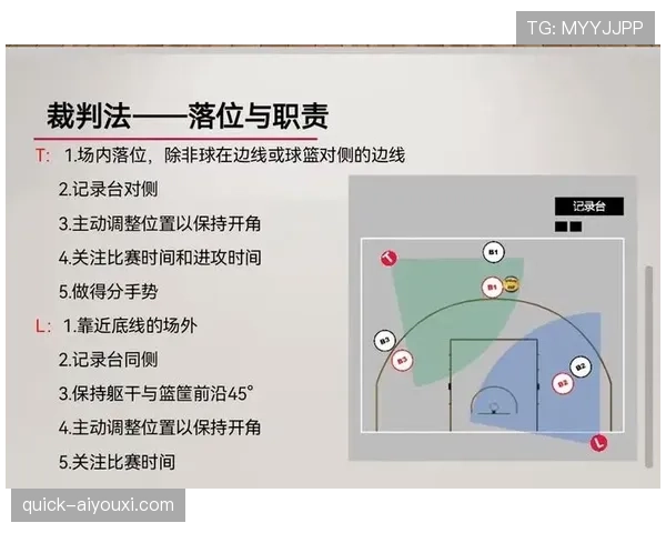 篮球规则：起跳接触判罚的定义与判定标准