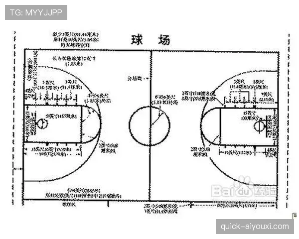解读篮球犯规次数限制规则：何时被罚下场？